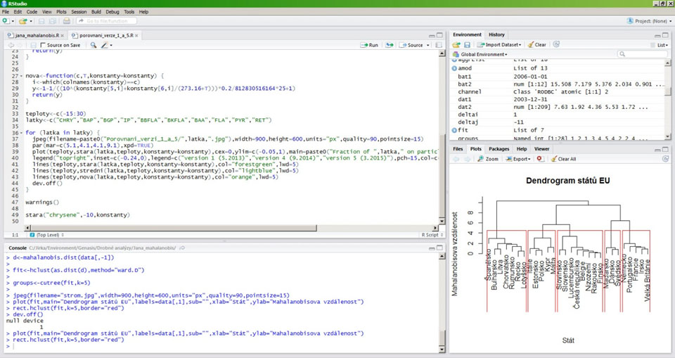 Obrázek 1: Pohled na uživatelský interface R studia.