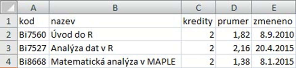 Obrázek 2: Pohled na vzorový soubor soubor.xlsx.