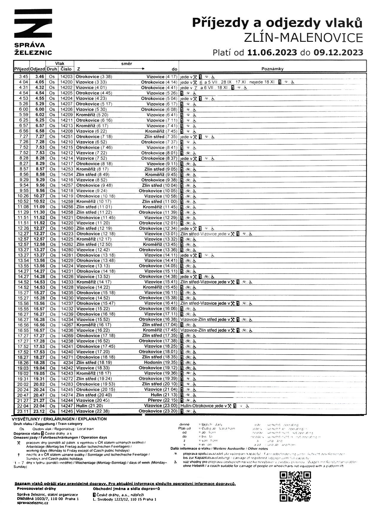Počtem vlaků by se nicméně Malenovice mohly směle meřit s nejednou evropskou metropolí (hlavně na Balkáně).