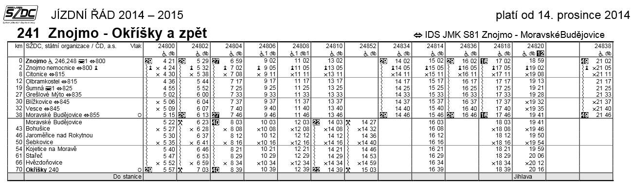 V jízdním řádu 2014/2015 byl u zastávky Znojmo nemocnice ještě uveden typický symbol hrobečku (otevřena ode dne vyhlášení).